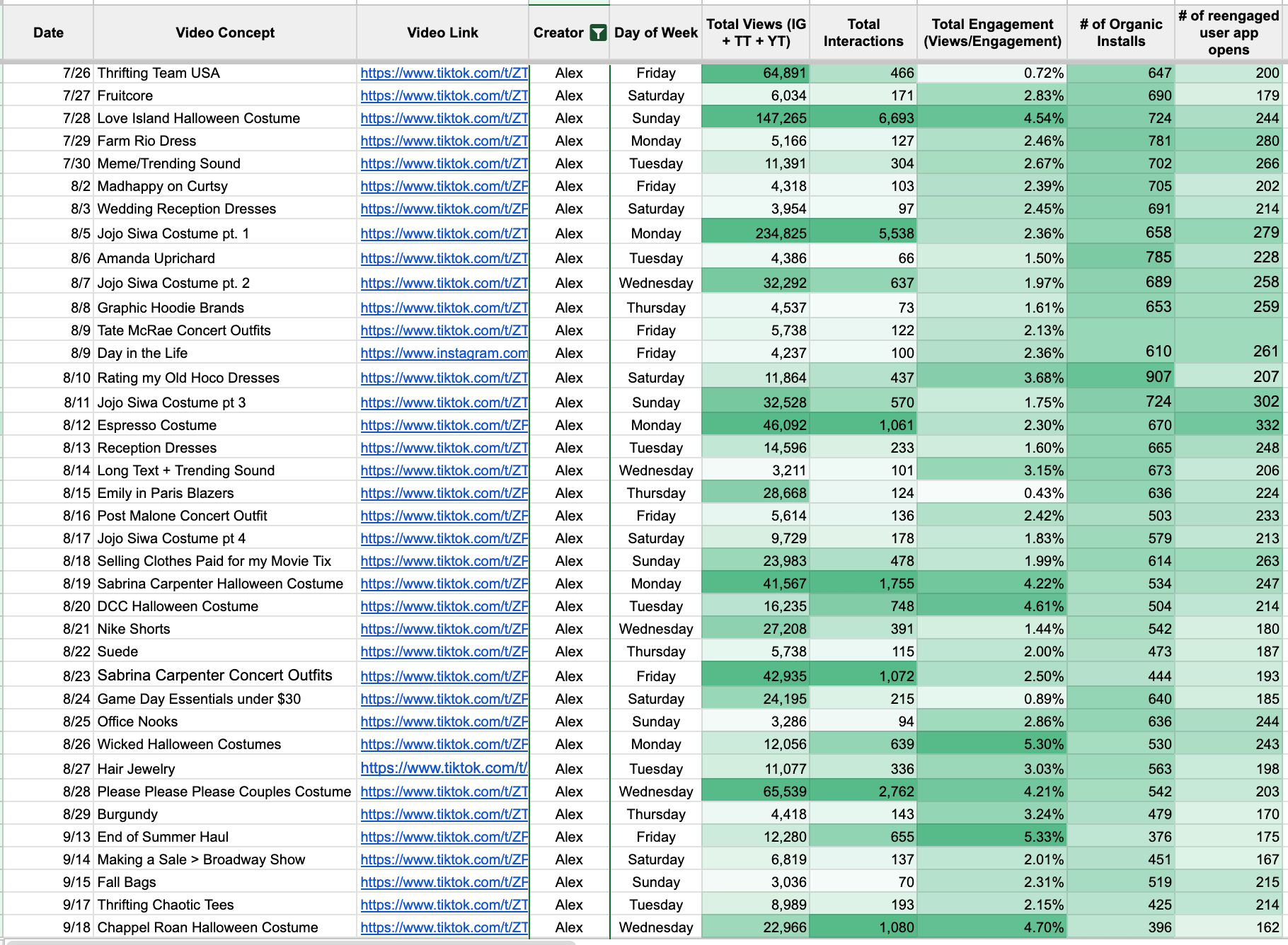 content data